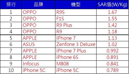 SAR高