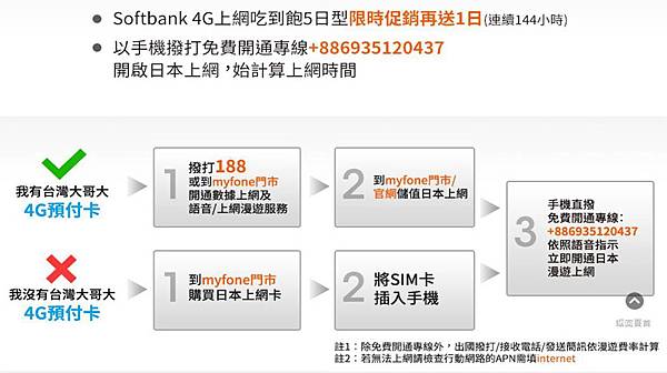 日本漫遊twm設定 日本漫遊twm設定