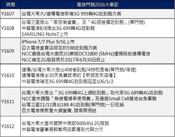 2016大事記1 2016大事記1
