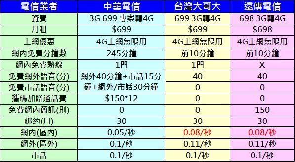 699費率