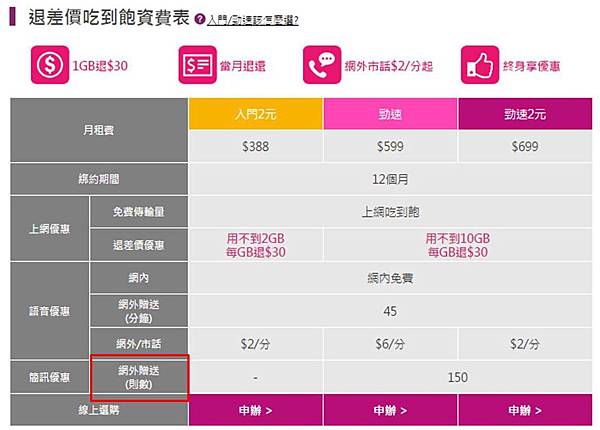 台星官網退價差 台星官網退價差