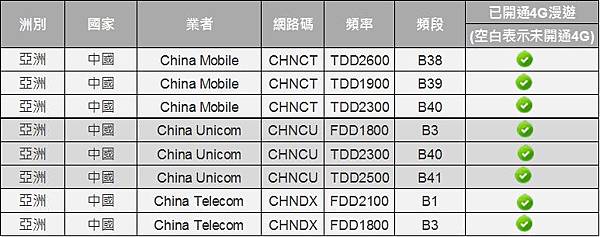4G中國
