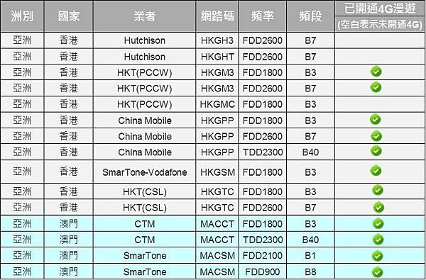 4g香港澳門