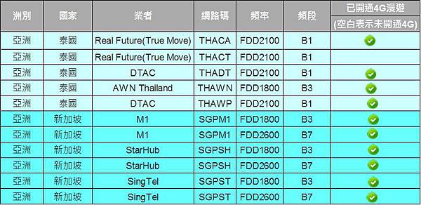 4g泰新