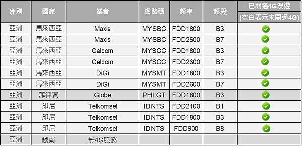 4G馬印菲