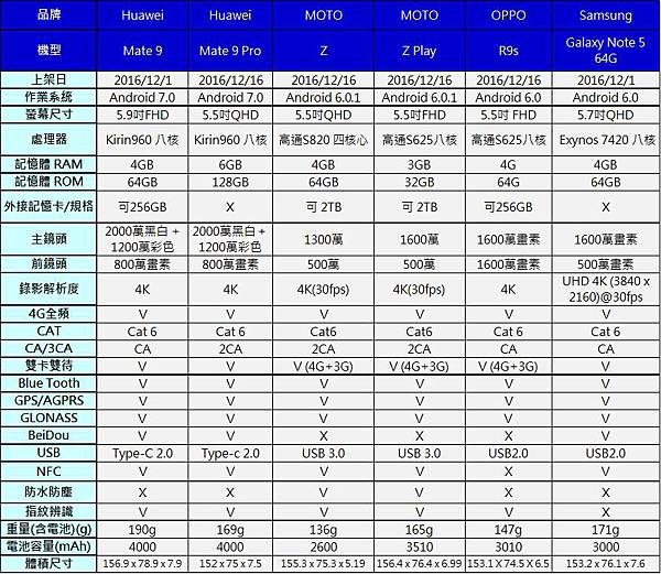 699手機規格1 699手機規格1