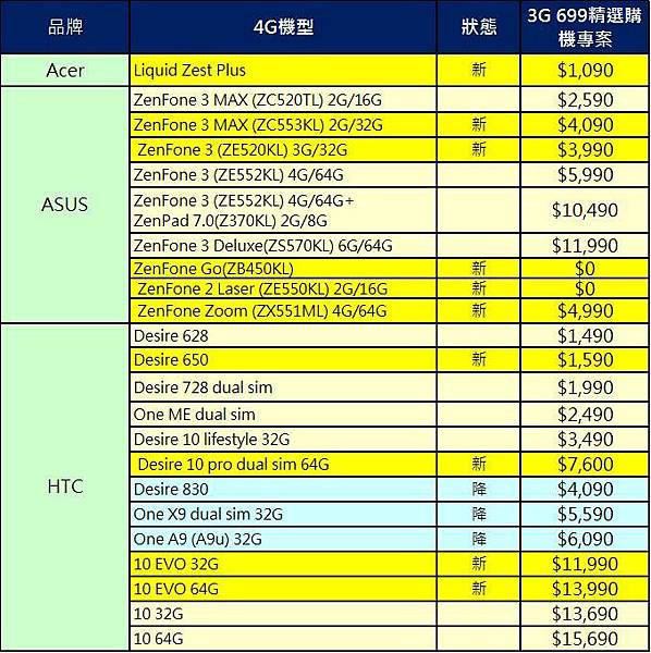 699購機專案價1 699購機專案價1