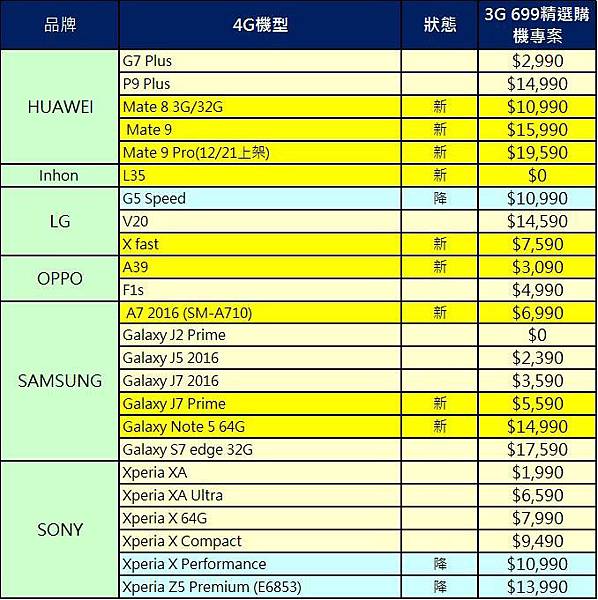 699購機2 699購機2