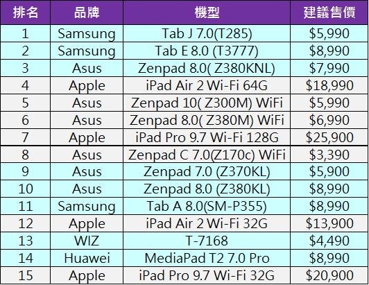 tab熱銷排行