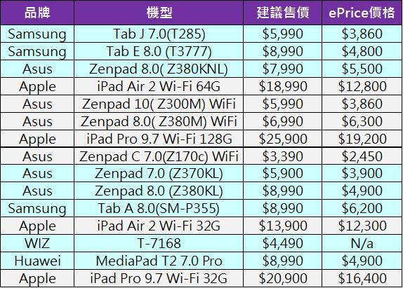 tab熱銷售價 tab熱銷售價