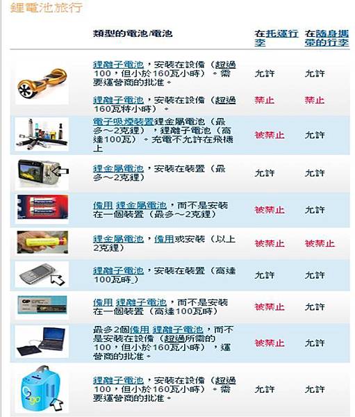 鋰電池旅行 鋰電池旅行