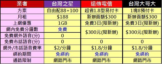 自由配1 自由配1