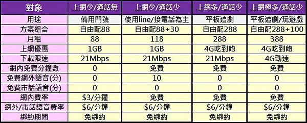 tstar自由配4