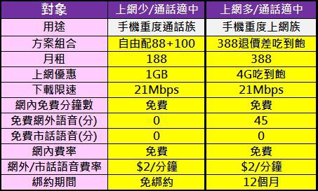 tstar自由配5