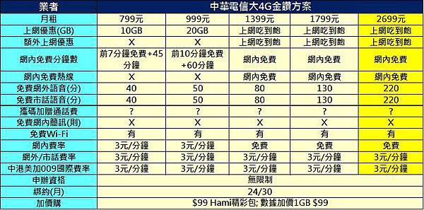 中華大4G金瓚方案 中華大4G金瓚方案