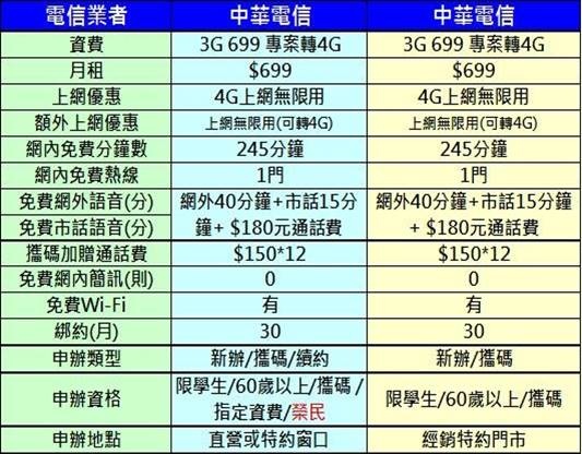 cht 699比較