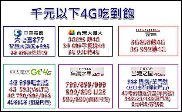 千元以下吃到飽