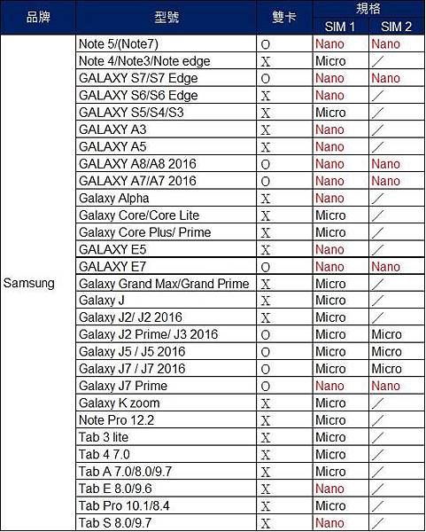 4G SAMSUNG