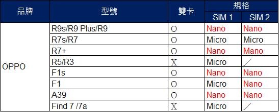 4G OPPO
