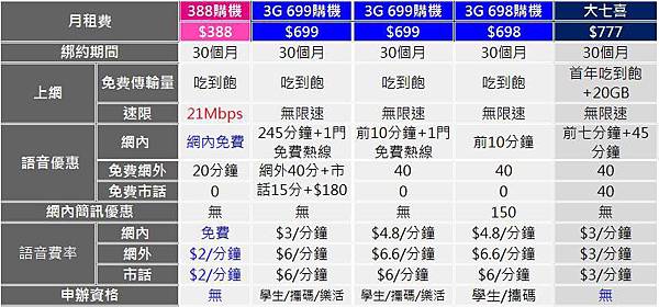 388競業比較 388競業比較