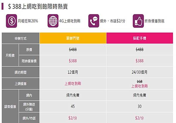 388資費 388資費