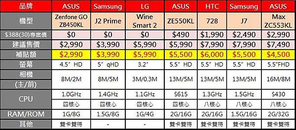 388專案機 388專案機