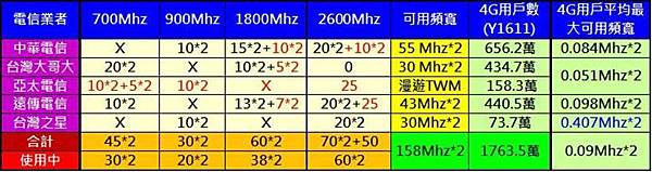 4g用戶 4g用戶
