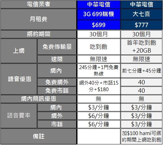 大七喜專案