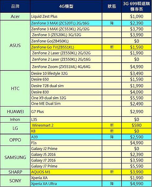 699專案價 699專案價