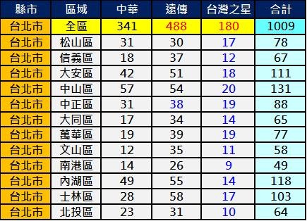 2600台北 2600台北