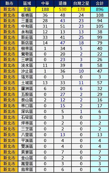 2600新北市 2600新北市