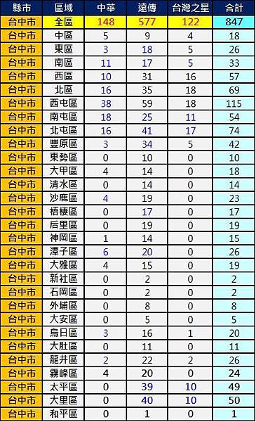 2600台中 2600台中