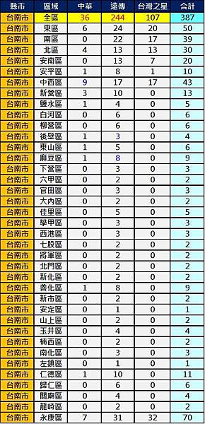 2600台南 2600台南