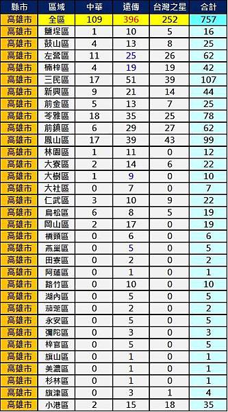 2600高雄 2600高雄