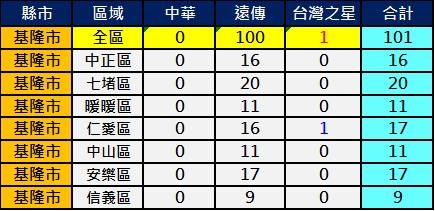2600基隆 2600基隆