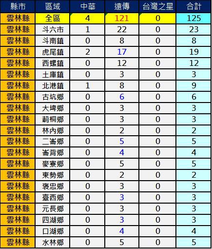2600雲林