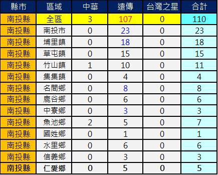 2600南投