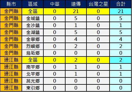 2600金馬