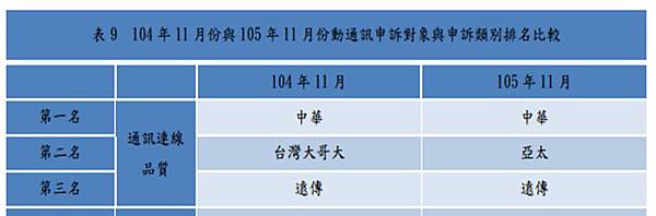 通訊品質