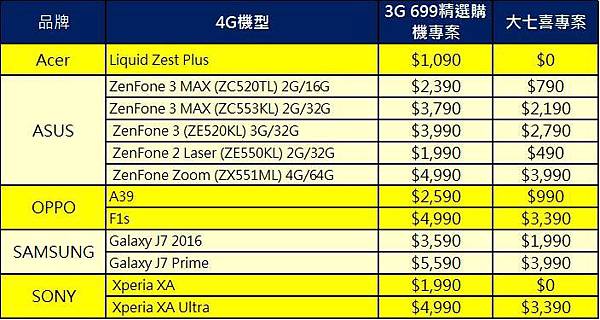 12款手機 12款手機