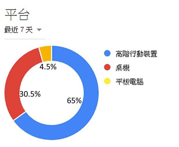 行動廣告平台