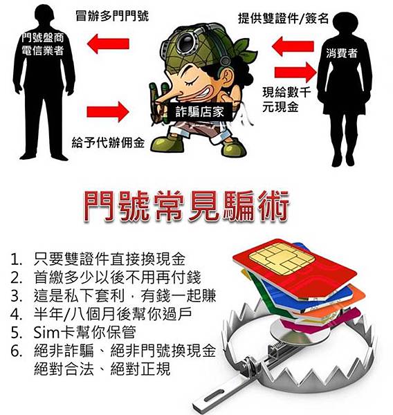 門號詐騙a 門號詐騙a