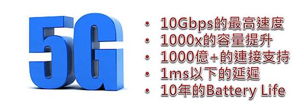 5g是什麼 5g是什麼