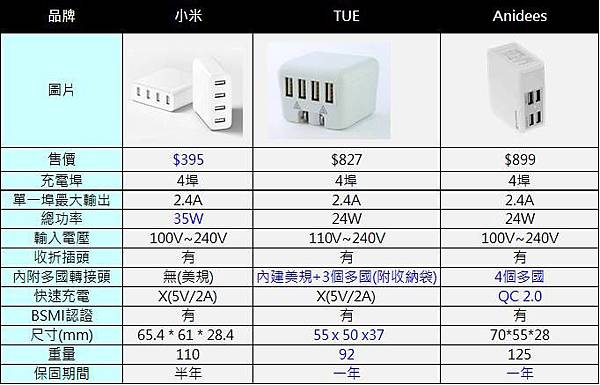 4埠競品 4埠競品