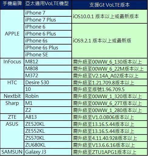 VOLTE亞太 VOLTE亞太