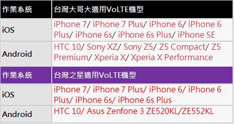 TWM VOLTE
