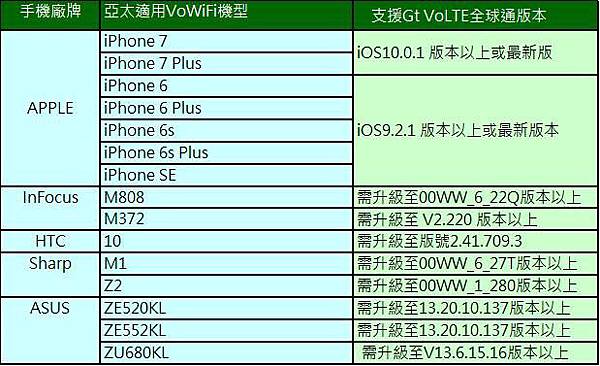 亞太VOWIFI 亞太VOWIFI