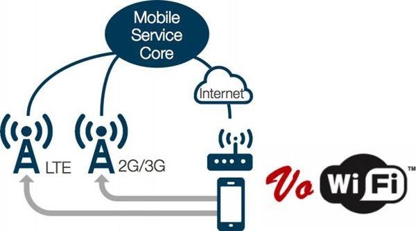 VOWIFI