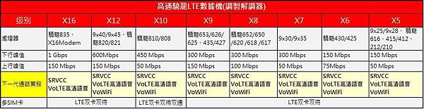 支援VOWIFI手機 支援VOWIFI手機