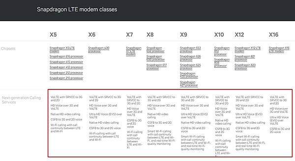 高通處理器 高通處理器